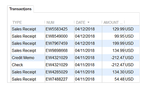 Accounting documents