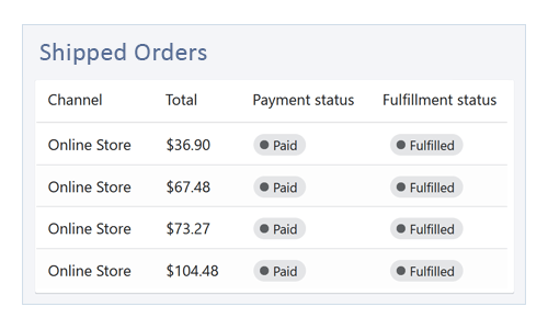 Accounting documents