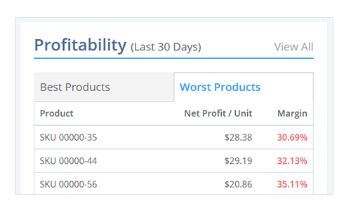 Marketplace and processing fees
