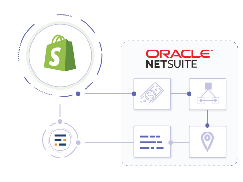 Inventory integration