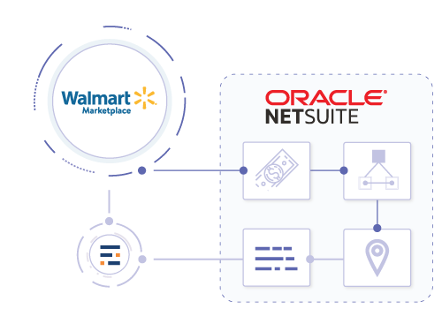 Inventory integration